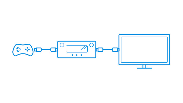 Schließe die Media Box, den Blu-ray-Player und die Konsole an