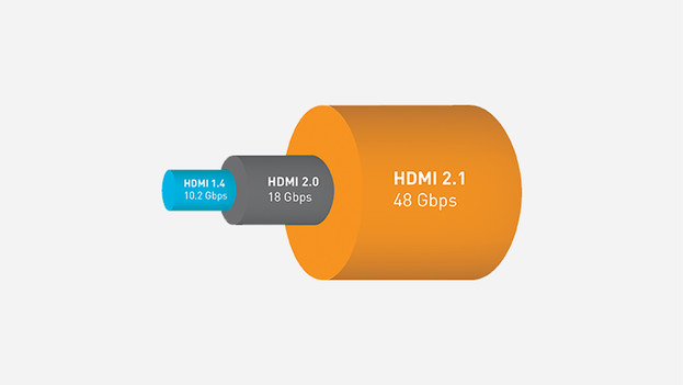 HDMI 2.1