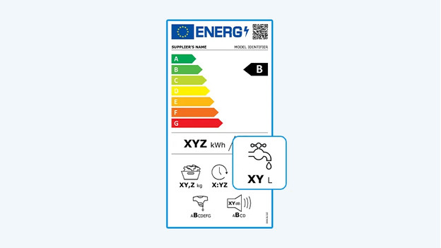 Wasserverbrauch Energielabel Waschmaschinen