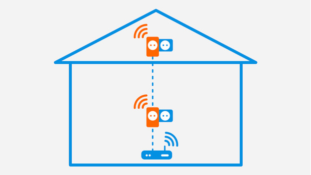 Wie bekomme ich WLAN auf dem Dachboden? Coolblue Kostenlose