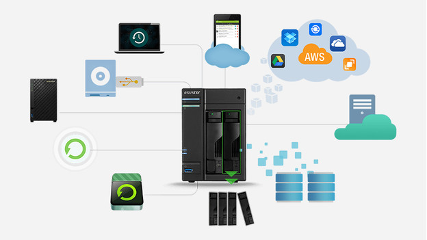 Asustor NAS mit allen möglichen Funktionen, zum Beispiel Back-ups erstellen, Schnappschüsse erstellen, Adobe-Projekte speichern, Dateien synchronisieren und vieles mehr