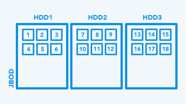 JBOD setup for your NAS