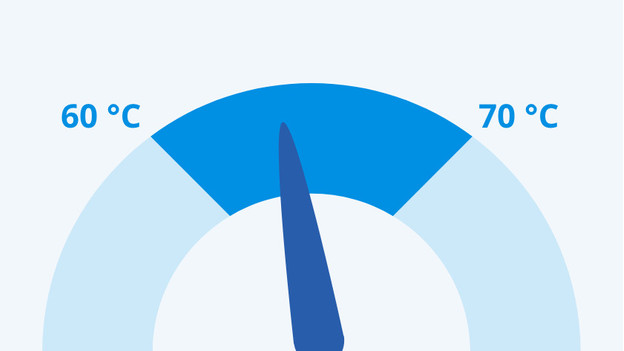 Temperature of the milk