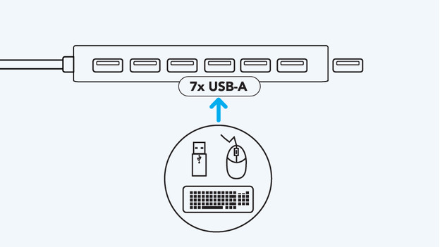 USB-Hub mit 7 USB-A-Anschlüssen und Zubehör