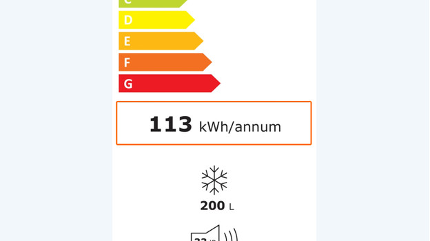 Energieverbrauch auf dem Energielabel