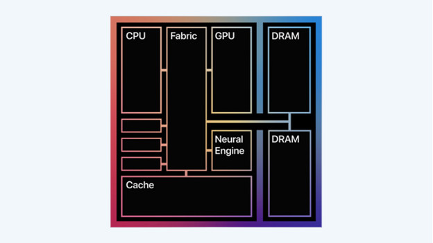 Apple Siliziumchip M1