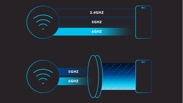 RS700 mit MLO 6 GHZ und Preamble Puncturing