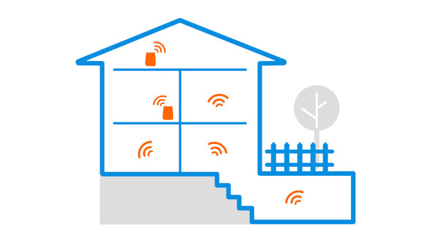 WLAN-Reichweite zu Hause