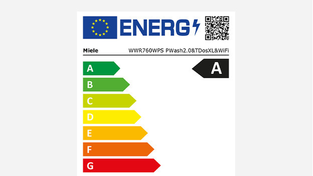 Energy label washing machine.