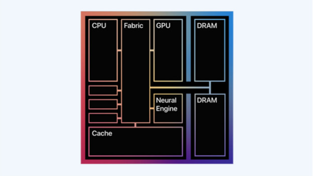 Apple MacBook mit M1-Chip