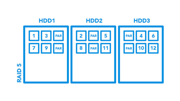 RAID 5 setup for restoring lost files