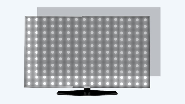 Mini LED local dimming