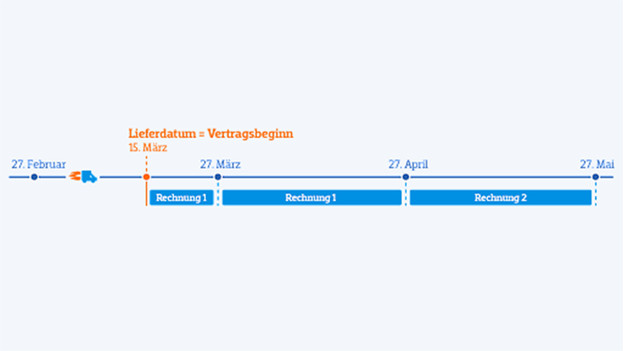 Timeline payment