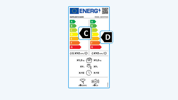 Energielabel