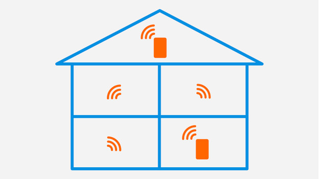 Multi-room WiFi