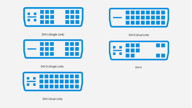 Different DVI connections.