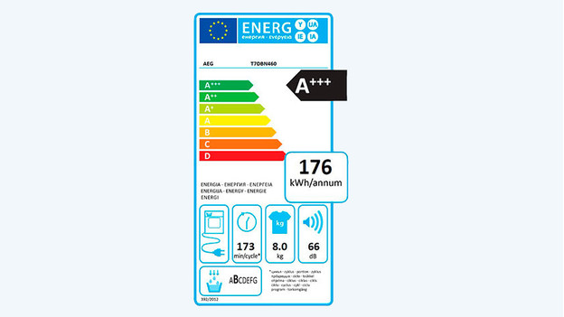 Energielabel Trockner