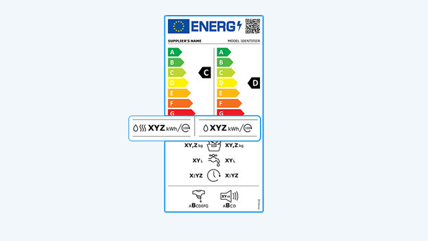 Energieverbrauch