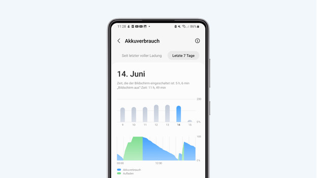 Akkuverbrauch Android