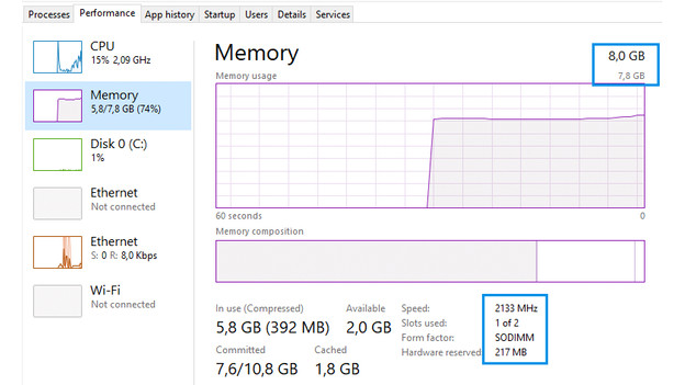 Die Leistung deines Arbeitsspeichers im Windows-Task-Manager.