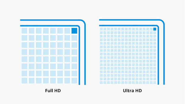Explanation about TV specifications | Coolblue - Free delivery & returns