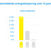 LG GLM71MCCSF DoorCooling + LG GFM61MCCSF visuelles Coolblue 1