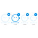 visuelles Coolblue 3