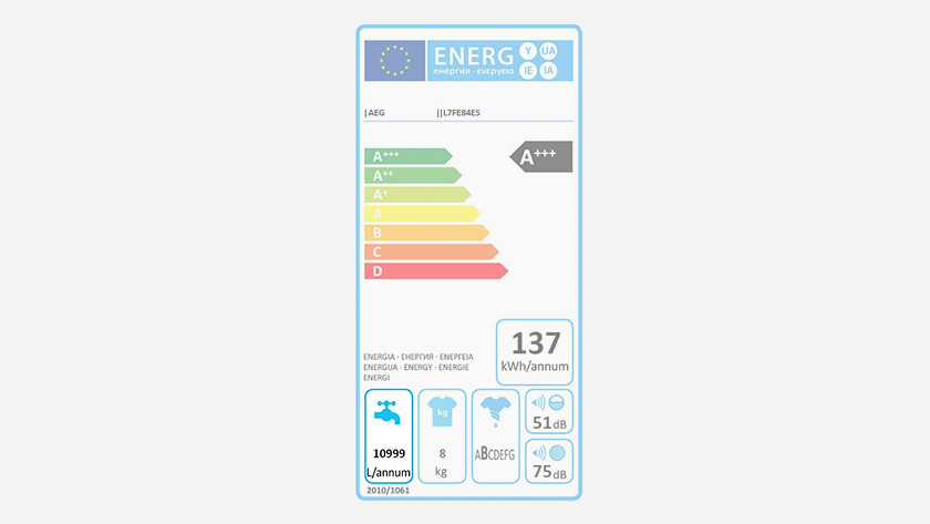 Wie Viel Wasser Und Strom Verbraucht Eine Waschmaschine Coolblue Vor 23 59 Uhr Morgen Da