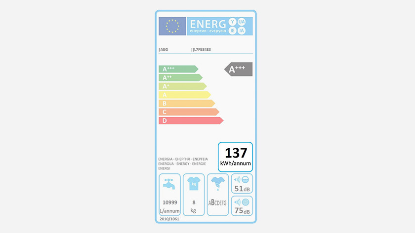 Wie Viel Wasser Und Strom Verbraucht Eine Waschmaschine Coolblue Vor 23 59 Uhr Morgen Da