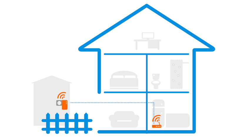 60+ Wlan Erweitern Garten, Aufgrund der signaldämpfung kommt also