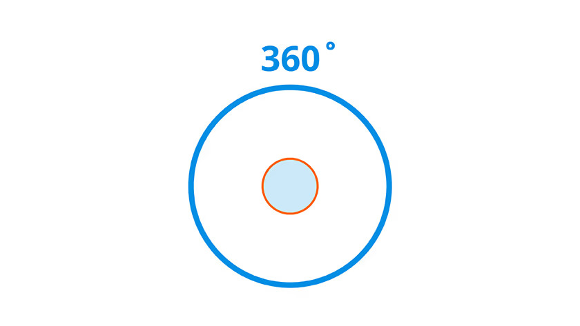 Omnidirectional directional characteristics