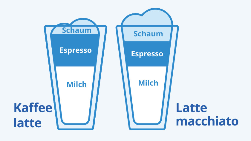 Café Latte und Latte Macchiato