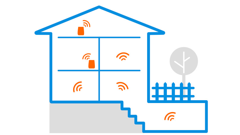 Wie bekomme ich WLAN im Garten? Coolblue vor 2359 Uhr