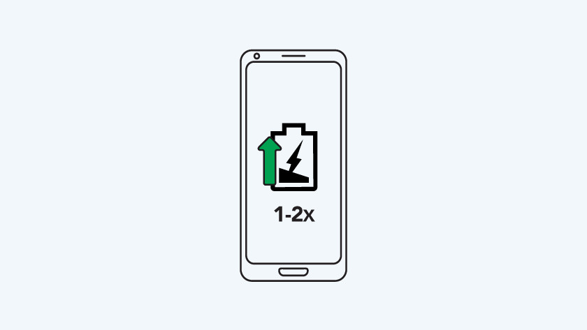 Number of charges with 10,000mAh