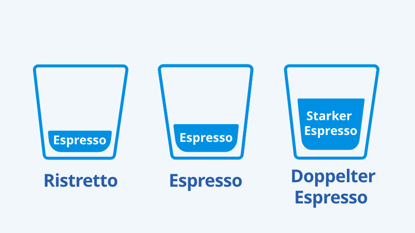 Ristretto, Espresso, Doppio