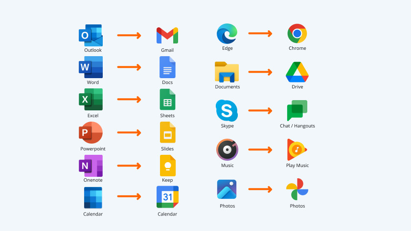 Chromebook application alternatives