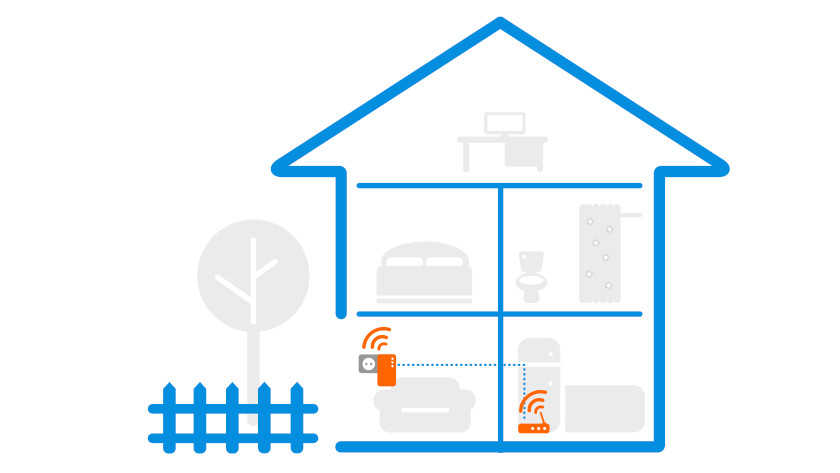 Wie Bekomme Ich Wlan Im Garten Coolblue Kostenlose Lieferung Ruckgabe