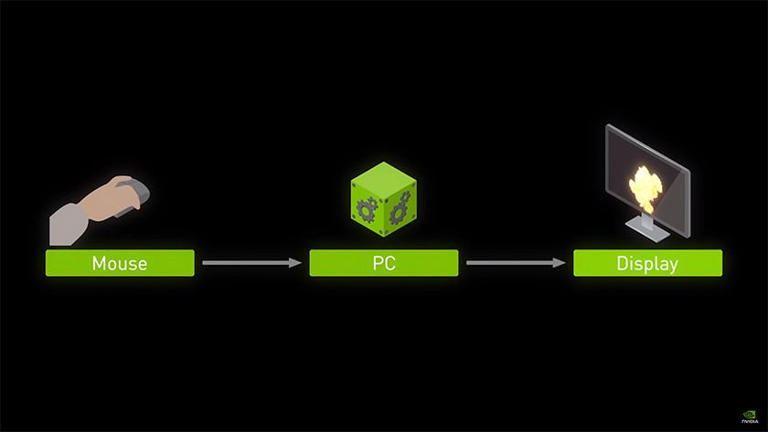 NVIDIA Reflex, faster response time and less input lag.