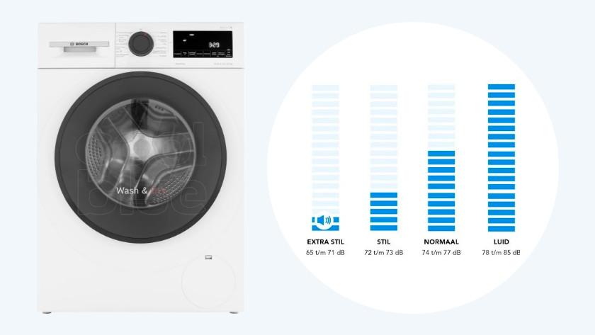 Noise level washer dryer combination