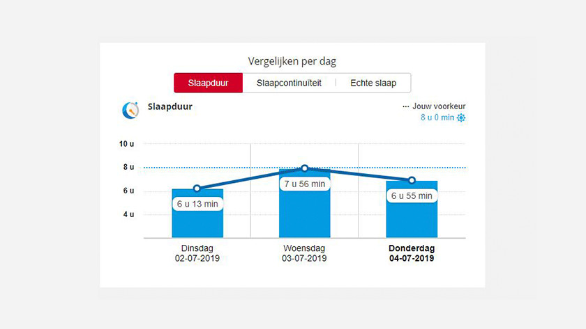 Sleep report Polar Flow