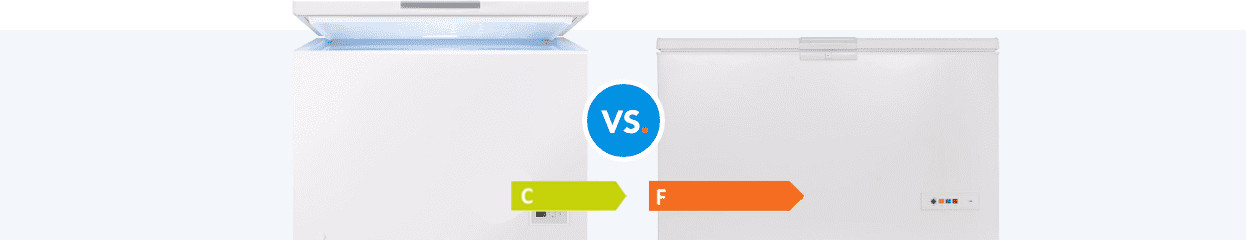 Chest freezer: how much does a C energy label save compared to an F energy label?
