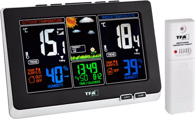TFA Spring ist nicht mehr verfügbar