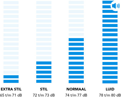 Samsung WW70J5585MW/EG is no longer available