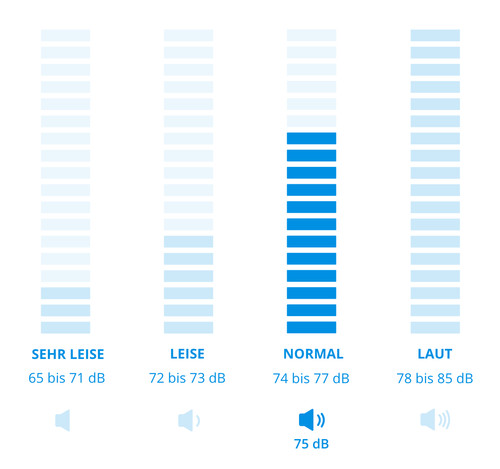 AEG L9WEF80690 - 9/6 kg visuelles Coolblue 2