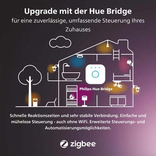Philips Hue Bewegungssensor visueller lieferant
