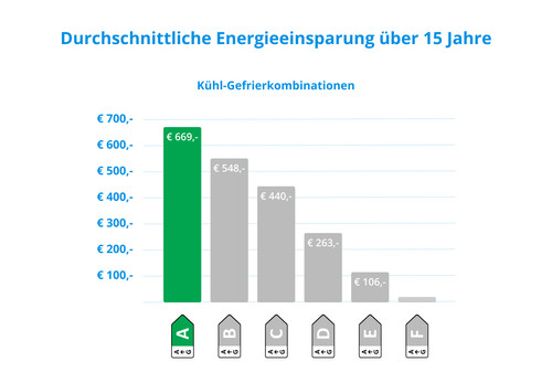 Samsung RB38C607AB1/EF visuelles Coolblue 2
