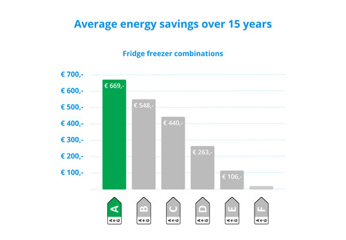 Samsung RB38C607AB1/EF visual Coolblue 2