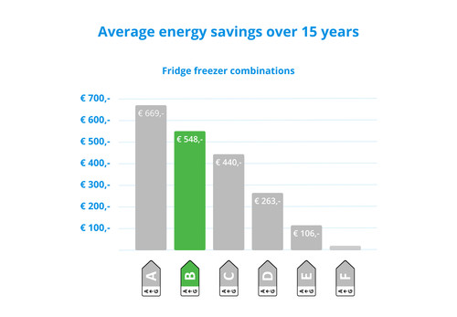 Samsung RL38T607BB1/EF visual Coolblue 2