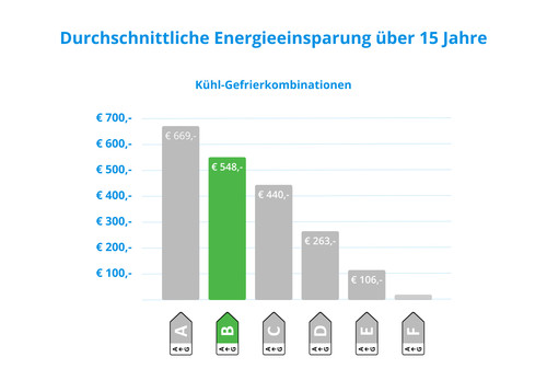 Samsung RL38T607BB1/EF visuelles Coolblue 2