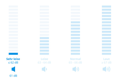 Bosch WQB235B40 visuelles Coolblue 2